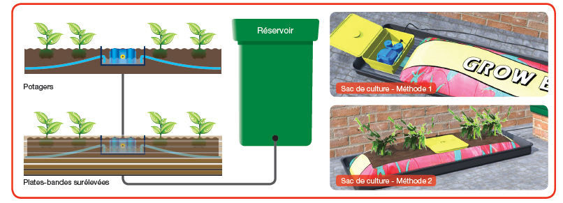 autopot - aquabox straight autopot - aquabox straight